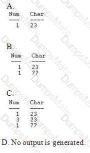 A00-211 Question 35